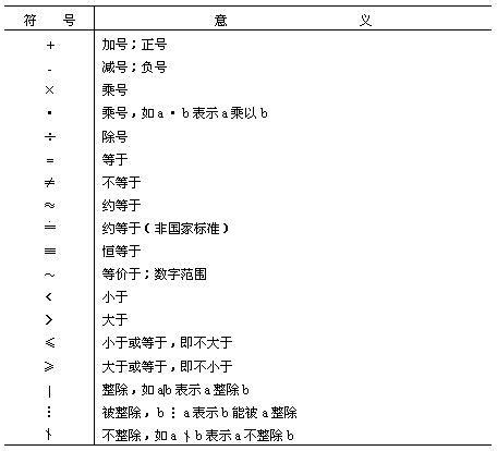 垂直記號|數學符號表